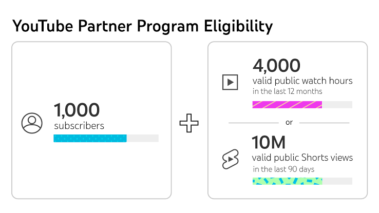 YouTube Monetization Requirements for Live Streaming: Everything You Need to Know