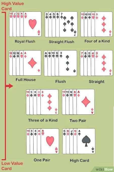 A Beginner's Guide To Playing Poker In Nigeria: Rules And Strategies
