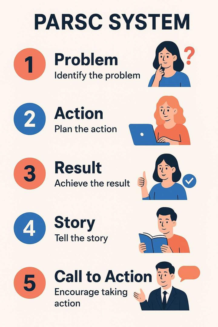 Thread: Start Bold. Build Strong. [Entrepreneur's Guide 🚀