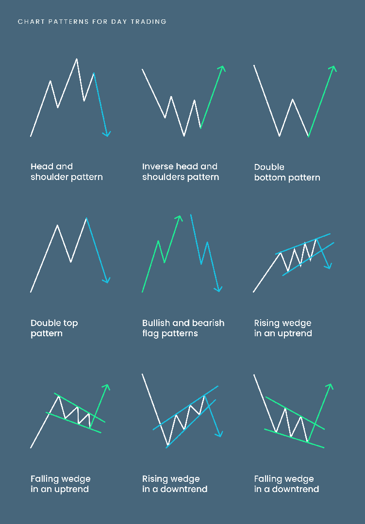 Things Trading Has Taught Me About Life 💹📱
